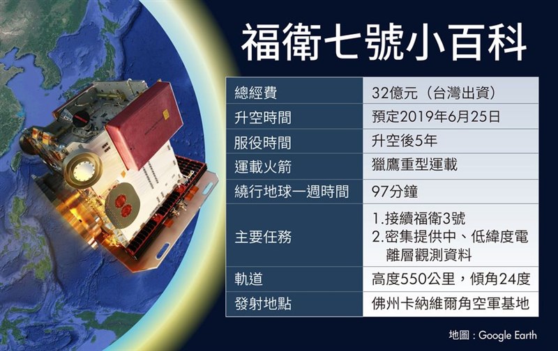 福衛七號25日發射,未來不只能幫地球量體溫,還能一併量測濕度、壓力、電子密度等物理參數,預測颱風路徑的準確度更可提升10%。(中央社製圖)