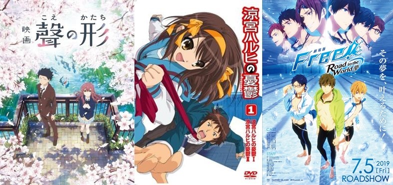 京都動畫獨立製作作品深受全世界動畫迷喜愛。左起為電影版聲之形、涼宮春日的憂鬱與劇場版Free!-Road to the World -夢。(左、中圖取自維基共享資源,版權屬合理使用範圍;右圖取自twitter.com/kyoani)