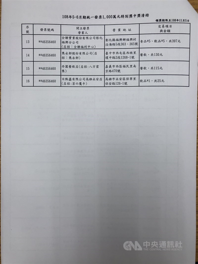 5、6月期統一發票中獎清冊,千萬元特別獎發票共開出16張。(中央社)