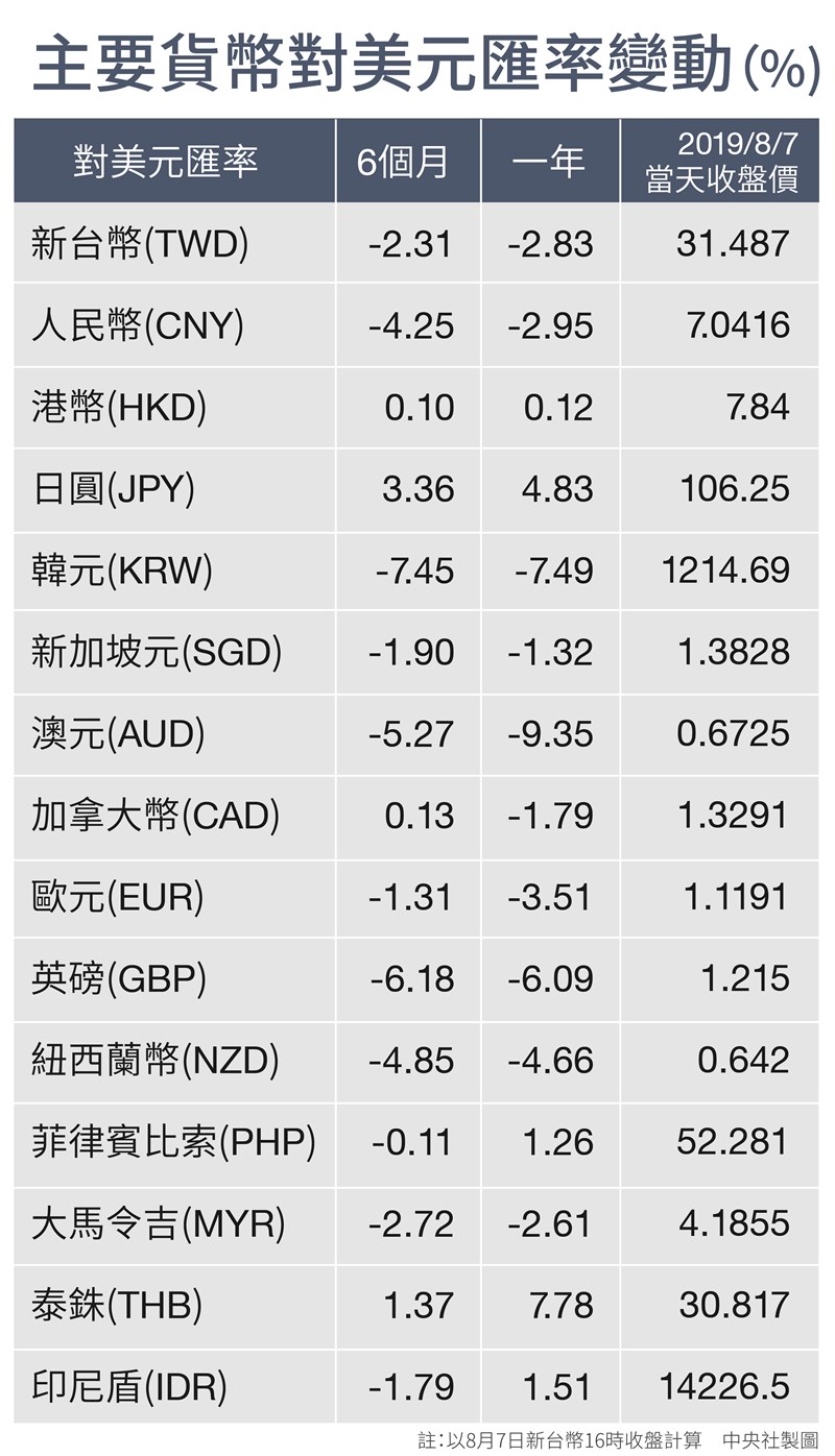 国家一直降息 为什么呢 影响国家汇率的因素 投资小帮手v Finances Facebook