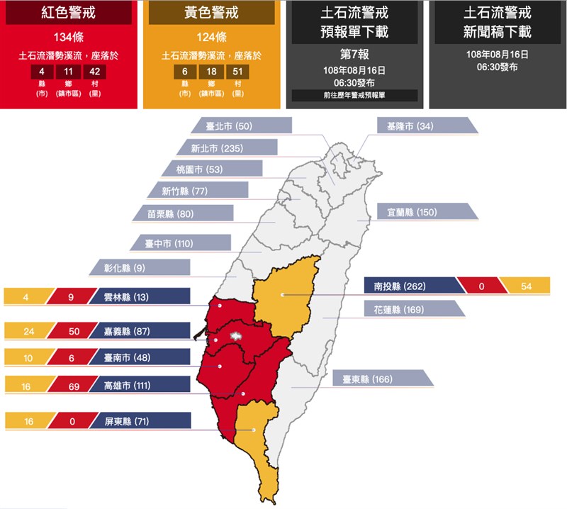 農委會最新土石流警戒區預報,紅色警戒以高雄市69條、嘉義縣50條最多。(圖取自土石流防災資訊網246.swcb.gov.tw)