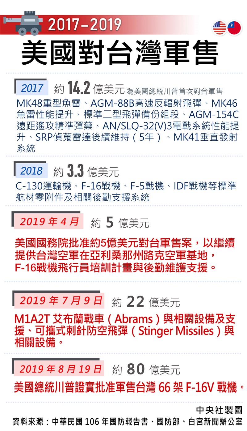 (中央社製圖)