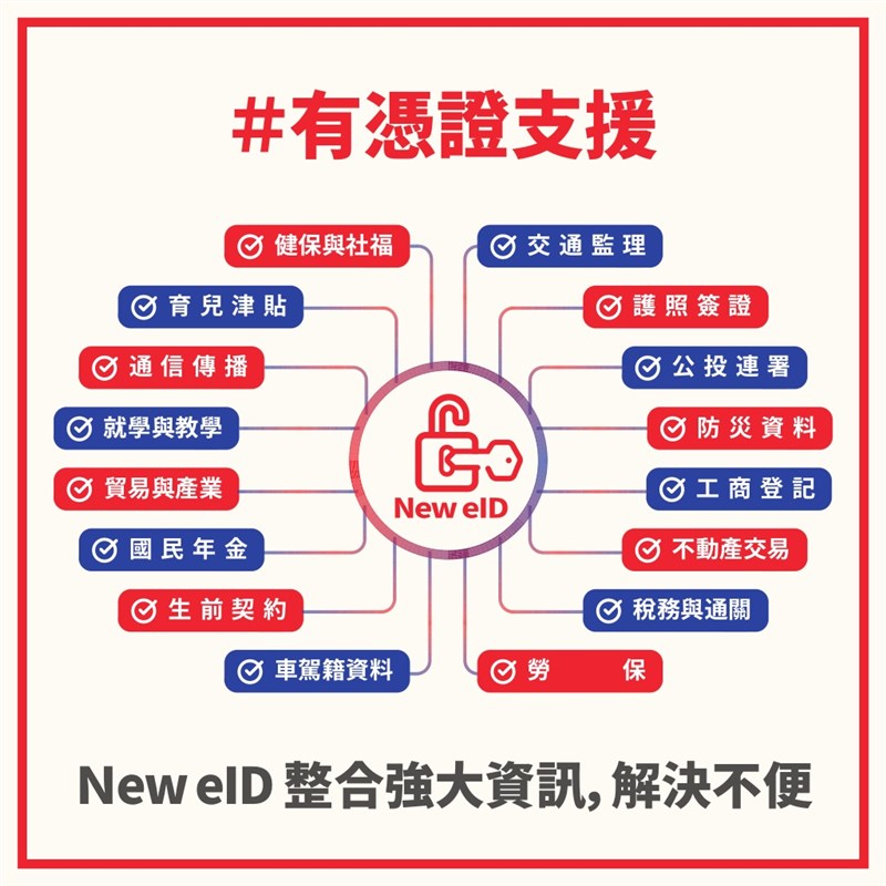 內政部製作的「數位身分證懶人包」中顯示,未來將支援交通監理、稅務通關、國民年金、健保與社福等16項服務。(內政部提供)中央社