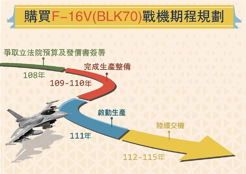空軍指出,2019年爭取立法院預算及發價書簽署後,2020至2021年將完成生產整備、2022年啟動生產,並在2023年至2026年期間陸續交機。(圖取自中華民國空軍網頁air.mnd.gov.tw)