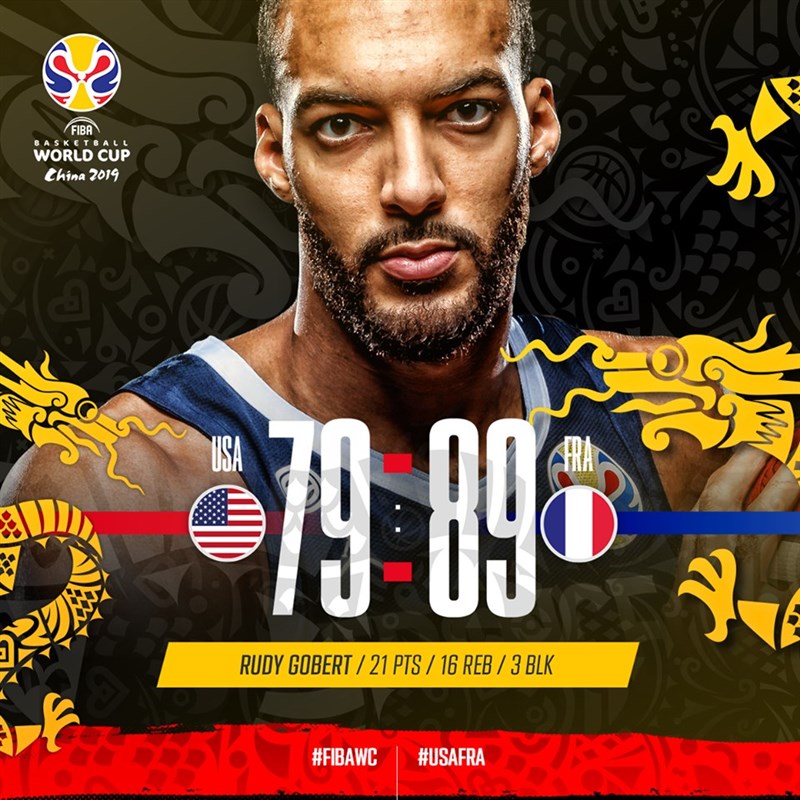 美國在世界盃男籃賽以89比79敗給法國止步8強。（圖取自facebook.com/FIBA）