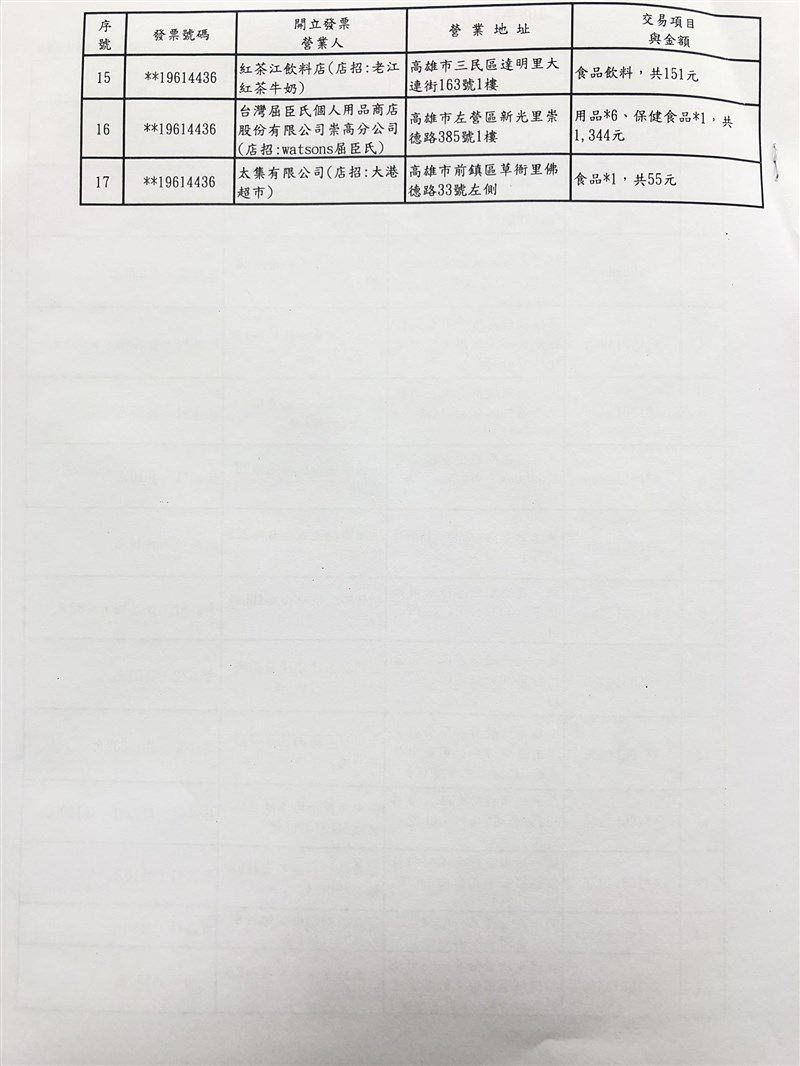 財政部3日公布7、8月期統一發票中獎清冊,共開出17張特獎(200萬元)發票。(中央社)