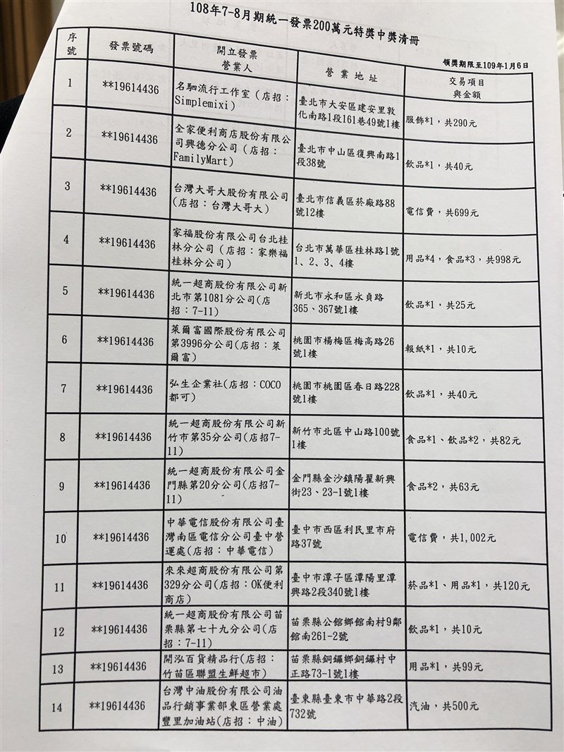 財政部3日公布7、8月期統一發票中獎清冊,共開出17張特獎(200萬元)發票。(中央社)
