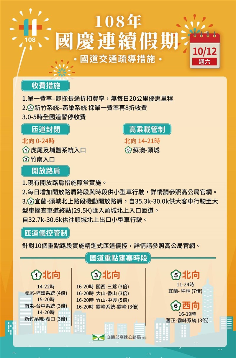 國慶連假第3天9路段恐車多壅塞 生活 重點新聞 中央社cna