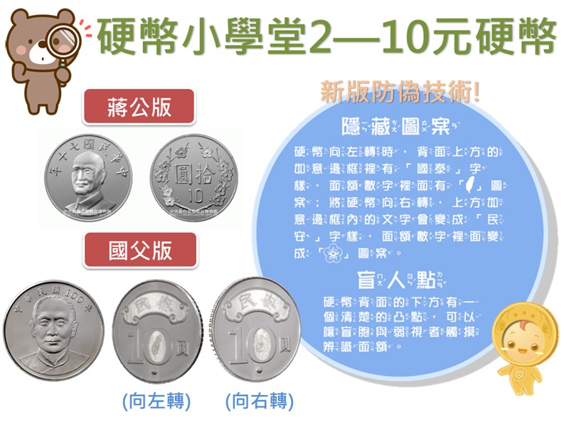 中央銀行在臉書粉絲團開講,指出新版10元硬幣向左轉,會有「國泰」與「民安」等字樣,以及台灣圖案,增加防偽功能。(圖取自facebook.com/cbc.gov.tw)