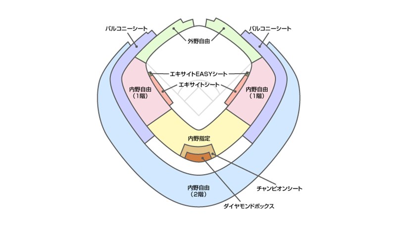 東京巨蛋的座位分布。(圖取自LAWSON TICKET網頁l-tike.com)