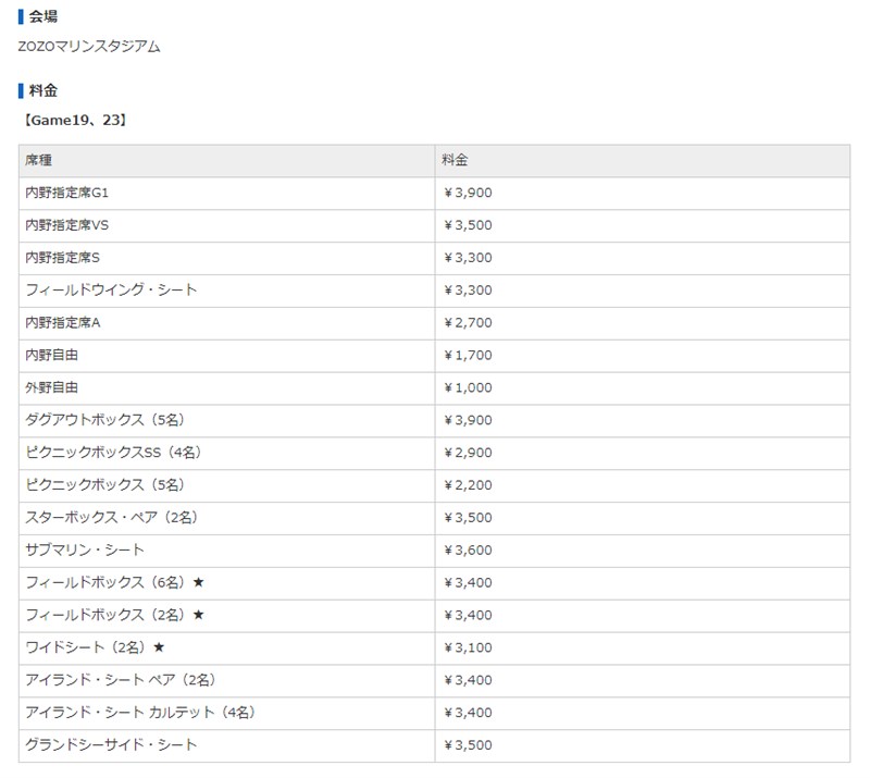 ZOZO海洋球場票價最低為外野自由座的1000日幣。(圖取自LAWSON TICKET網頁l-tike.com)