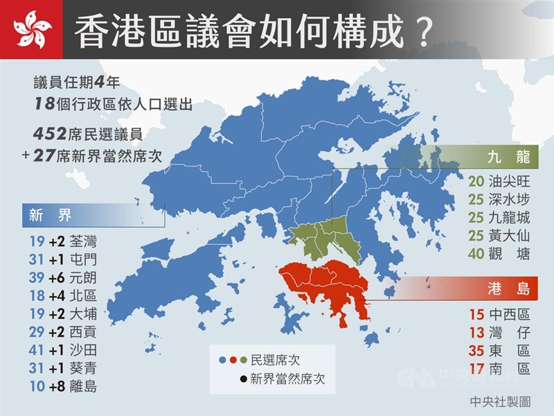 香港區議會選舉24日登場光復香港轉為投票競爭 兩岸 重點新聞 中央社cna