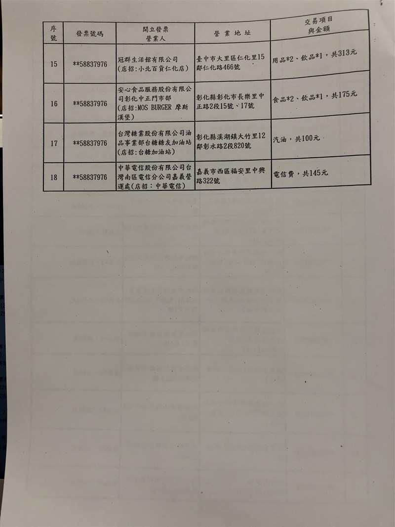 çµ±ä¸€ç™¼ç¥¨9 10æœˆåƒè¬çŽ7å¼µå®Œæ•´ä¸­çŽæ¸…å†Šçœ‹é€™è£¡ ç