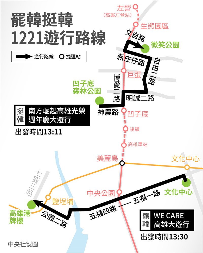 罷韓、挺韓大遊行21日登場,Wecare高雄等團體規劃在南高雄舉辦罷免高雄市長韓國瑜的「1221wecare台灣大遊行」,被視為挺韓的「南方崛起、高雄光榮週年慶大遊行」則在北高雄舉辦。(中央社製圖)