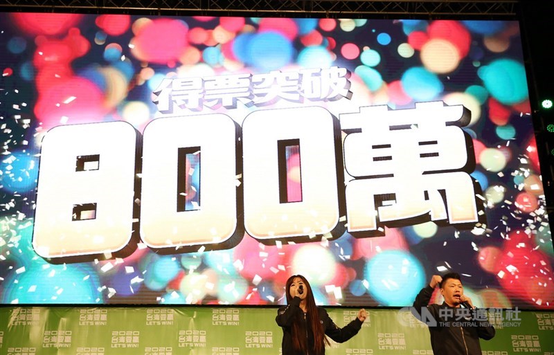 2020總統與立委選舉11日進行投開票,根據中選會網站統計資料,民進黨總統候選人蔡英文與副總統候選人賴清德共獲得817萬186票,得票率約57.13%。圖為民進黨支持者在台北競總外歡慶得票突破800萬大關。中央社記者郭日曉攝 109年1月11日