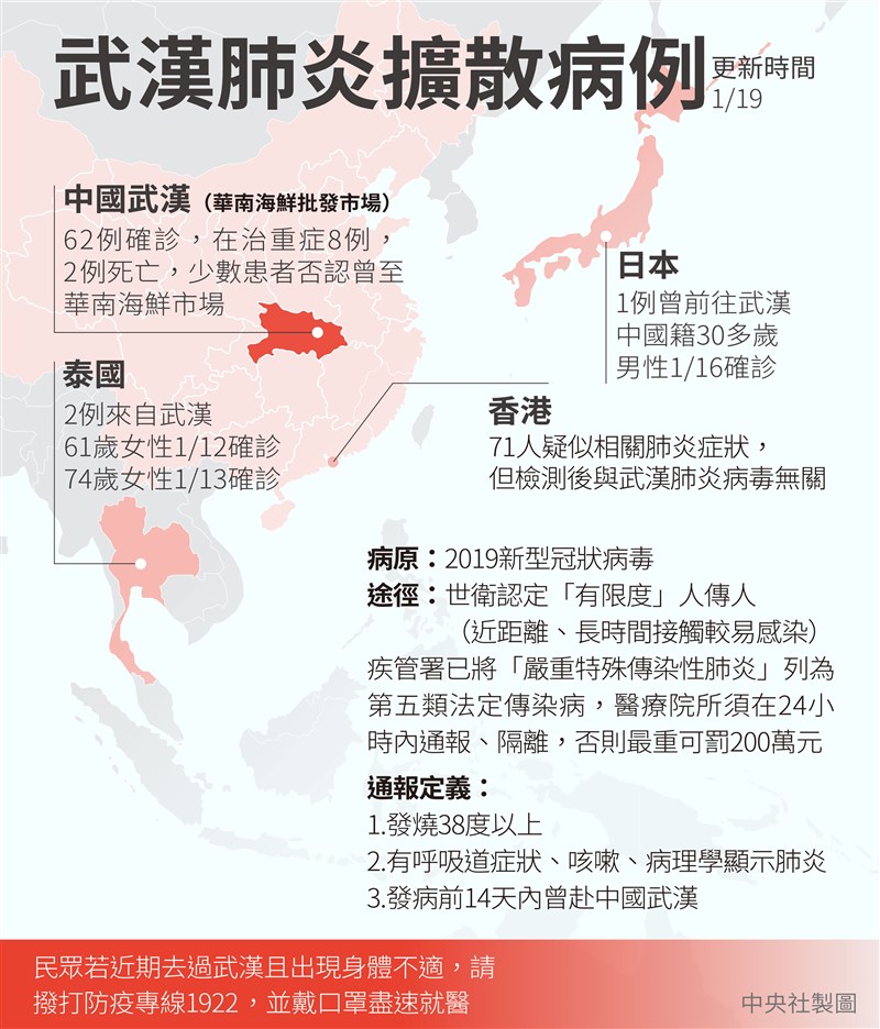 中國武漢華南海鮮市場一帶2019年12月起爆發不明原因肺炎疫情,截至2020年1月17日確診病例已有62例。(中央社製圖)