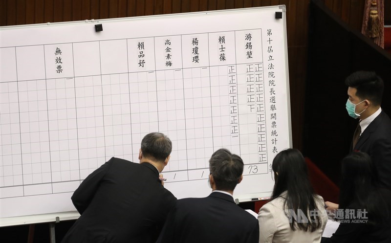 第10屆立法委員1日上午報到、宣誓就職,並舉行立法院長選舉,在全體立委投票結束後開票。圖為開票統計表。中央社記者張新偉攝 109年2月1日