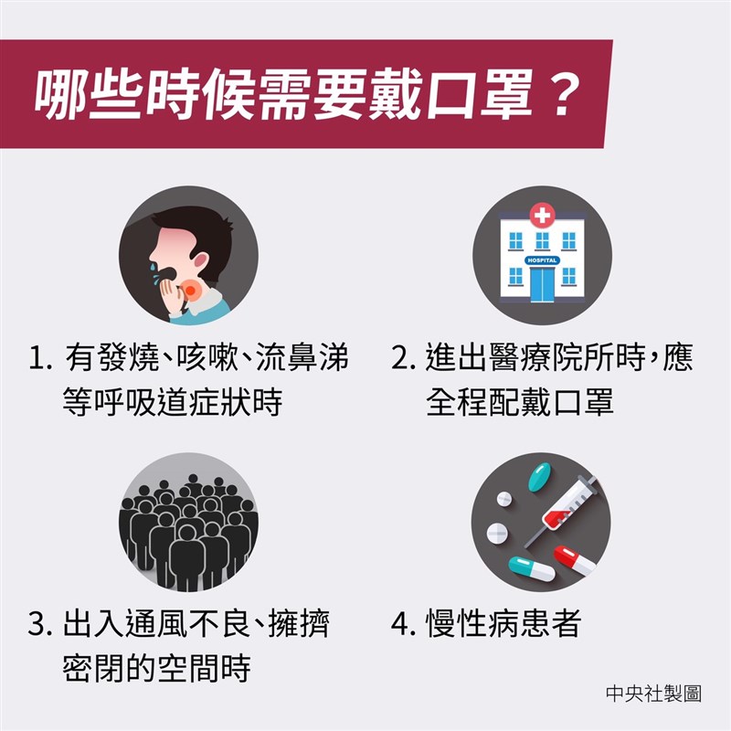 戴口罩的必要性分成9個不同層級,政府向民眾加強宣導,正常人沒有呼吸道症狀、發燒,謹慎防疫不一定要戴口罩。(中央社製圖)
