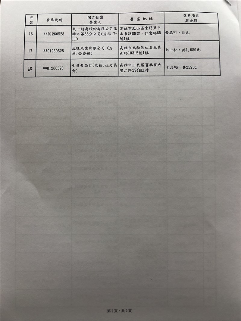財政部公布2019年11、12月期統一發票中獎清冊,共開出18個特獎(200萬元)。(中央社)