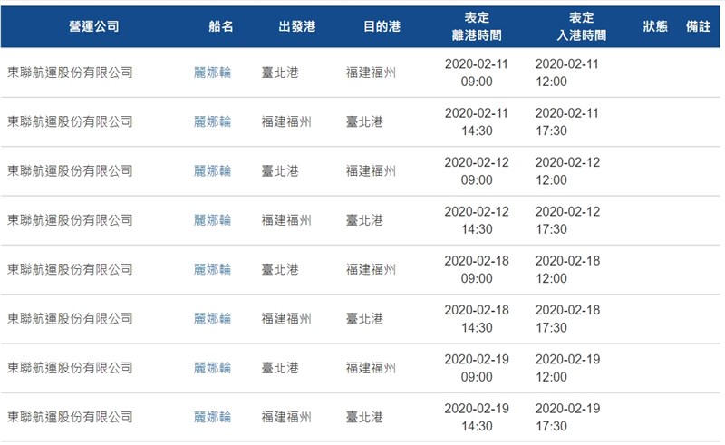 兩岸海運客運直航航線及航班10日起暫停,根據交通部航港局即時資訊,近日兩岸直航海運客輪航班有8班,是往來台北港與福建福州的麗娜輪。(圖取自交通部航港局網頁motcmpb.gov.tw)