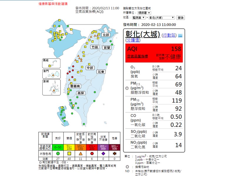 依據行政院環境保護署13日上午10時監測結果顯示,分布於彰化、雲林及嘉義的6個監測站達「紅色警示」等級,預計傍晚全台降雨機率提升,空氣品質將逐漸好轉。(圖取自行政院環保署網頁taqm.epa.gov.tw)
