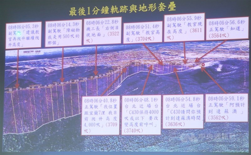 國防部15日上午召開「黑鷹調查初步報告出爐」記者會,依現有事證,初步判斷UH-60M黑鷹直升機日前失事原因屬環境(天氣與地形)與人因複合因素,會中公布最後1分鐘軌跡與地形套疊圖。中央社記者吳家昇攝 109年2月15日