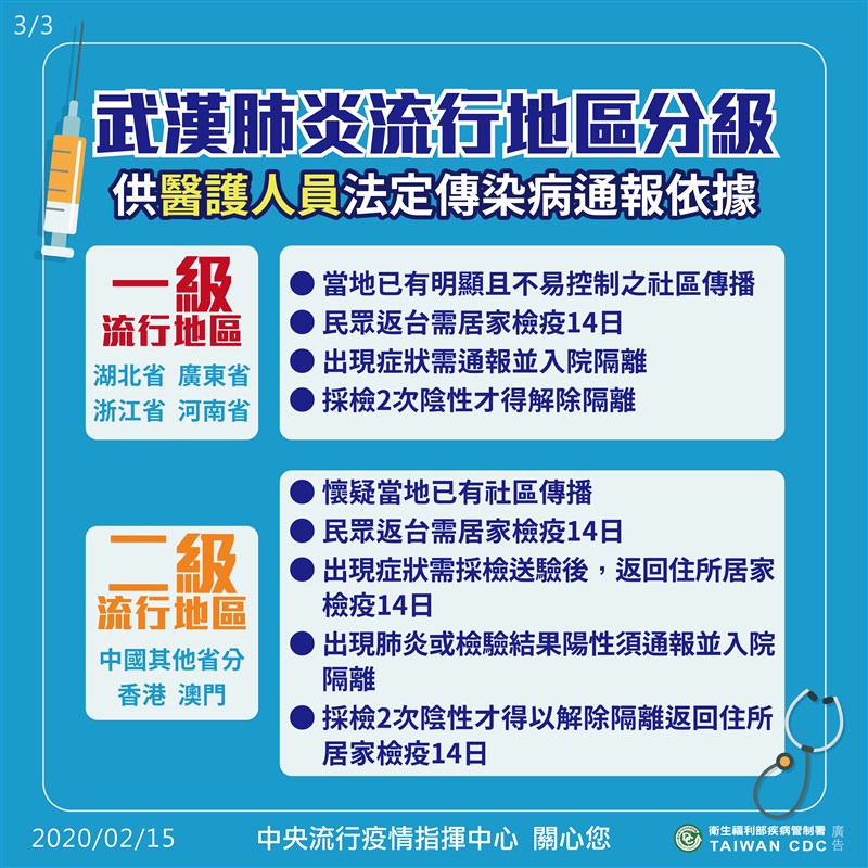 指揮中心應變官莊人祥解釋,流行地區一二級的差別主要是醫護人員通報有所差別。(中央社)
