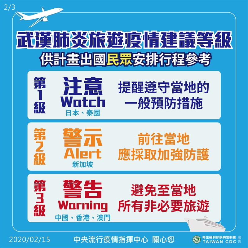 疫情指揮中心晚間發布圖表,詳細解釋旅遊疫情建議等級和疫情流行地區分級不同。旅遊疫情建議等級共分為3級,提供給計畫出國民眾安排行程參考。(中央社)