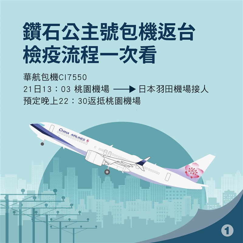(中央社製圖)