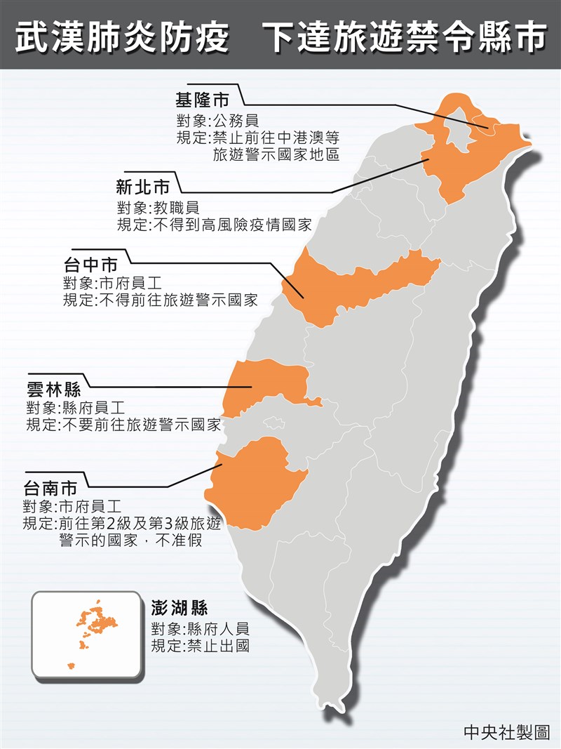 澎湖、台中、台南、雲林、基隆、新北等6縣市已對公務人員、縣市政府員工或教職員工下達旅遊禁令。(中央社製圖)