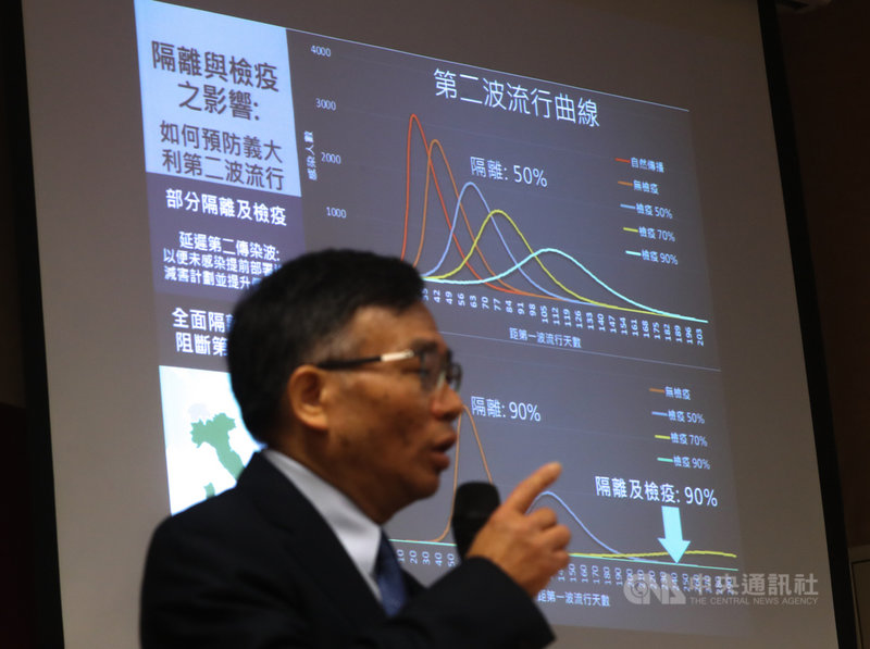 台大公共衛生學院2日在台北舉辦「抗2019-nCoV疫情」說明會,副院長陳秀熙(圖)以圖表說明,並提出防疫建言。中央社記者裴禛攝 109年3月2日
