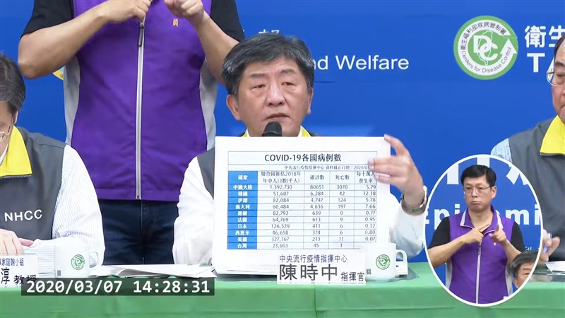 武漢肺炎蔓延,指揮中心指揮官陳時中7日以數據說明政策參考依據,強調美國、中東、日本是未來重點。(圖取自衛生福利部疾病管制署YouTube頻道網頁youtube.com)