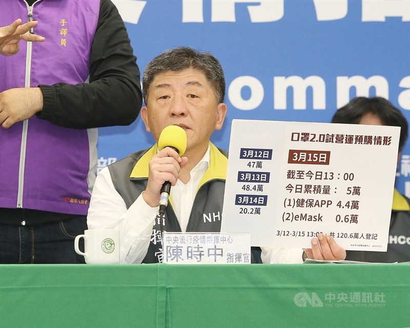 中央流行疫情指揮中心指揮官陳時中15日下午出席記者會,說明有關口罩實名制2.0的試營運預購情形。中央社記者郭日曉攝 109年3月15日