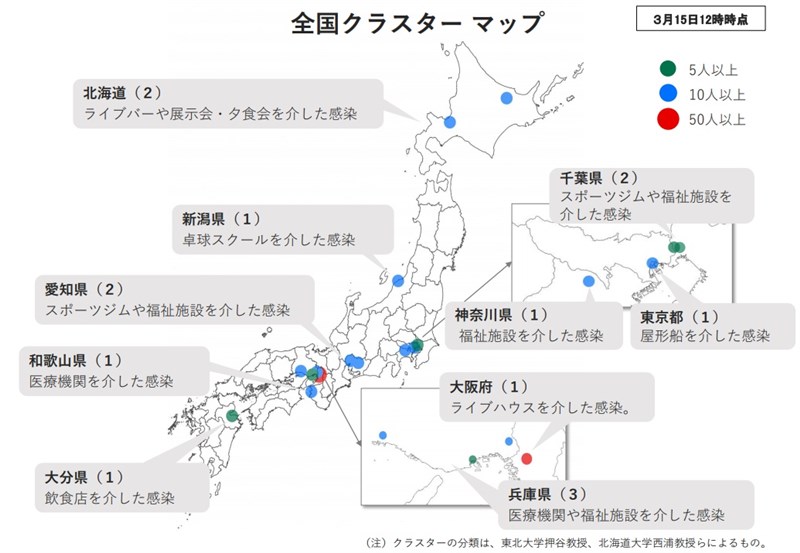 日本政府厚生勞動省15日公布境內武漢肺炎感染「群聚地圖」,共有15處發生群聚,地點涵蓋北海道、愛知縣、大阪府等共10個都道府縣。(圖取自日本厚生勞動省網頁mhlw.go.jp)