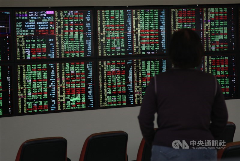 台股震盪走低,指數一度大跌156.48點,跌破5日線,不過,隨後低接買盤湧入,指數跌幅縮小。(中央社檔案照片)