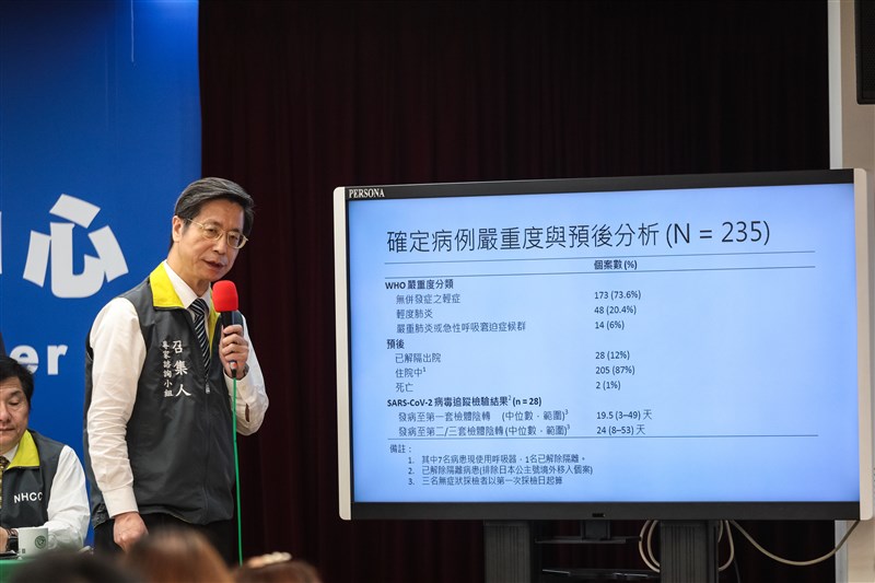 疫情指揮中心專家張上淳26日說,針對台灣235名武漢肺炎病例分析,超過7成是輕症。(中央流行疫情指揮中心提供)