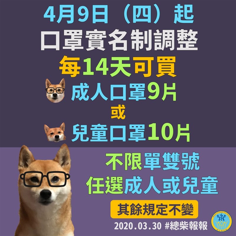 疫情指揮中心指揮官陳時中宣布,從4月9日起,小孩口罩改為14天10片;大人14天9片。(圖取自facebook.com/mohw.gov.tw)