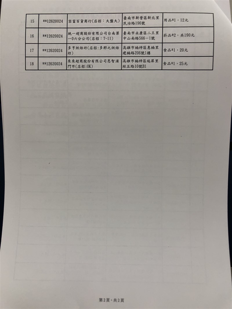 1、2月統一發票中獎清冊出爐,共開出18個特別獎(1000萬元)及14個特獎(200萬元)。(中央社)