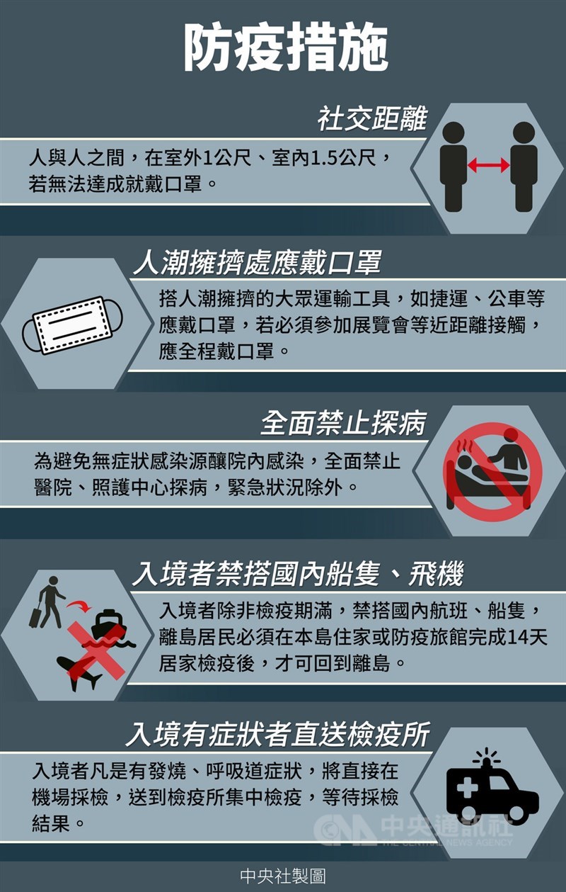 武漢肺炎疫情延燒,中央流行疫情指揮中心建議搭乘大眾運輸工具戴上口罩,並公布社交距離指引等防疫措施。中央社製表 109年4月2日