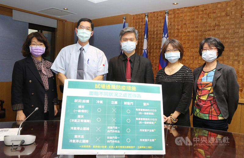 教育部國民及學前教育署21日舉行線上記者會,宣布5月將登場的四技二專暨二技統一入學測驗、國中教育會考的試場通風措施,在一般情形下,冷氣將全面開放,並開啟前後門,所有窗戶以開啟10公分為原則,以確保通風良好。(教育部提供)中央社記者許秩維傳真 109年4月21日