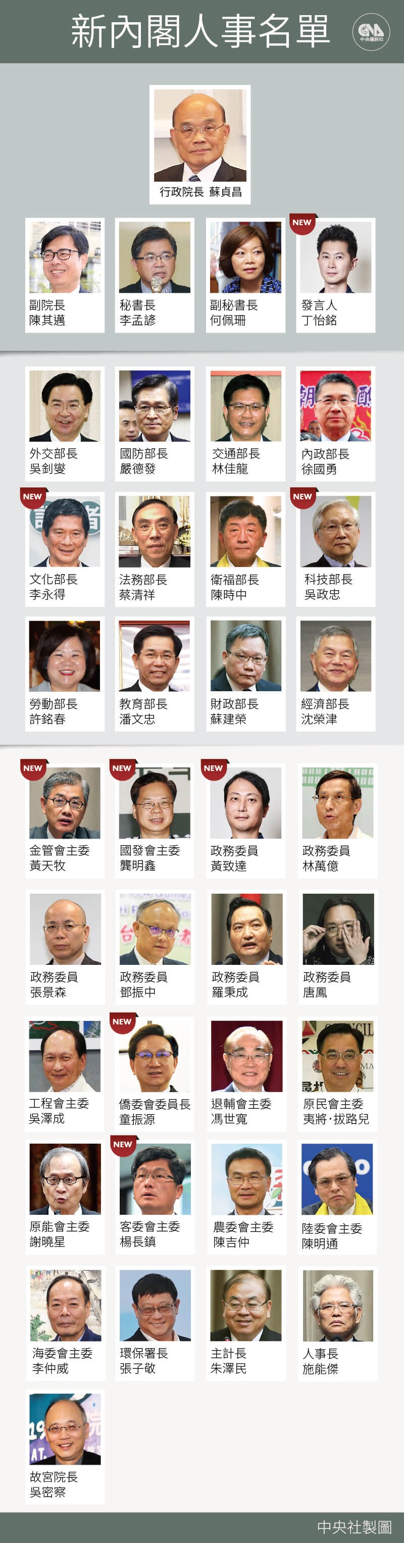 新內閣名單。(中央社製圖)