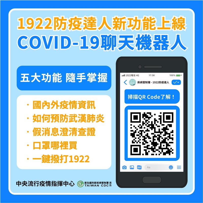 疾管署運用Google Assistant服務建置「防疫專家」中英文智慧聊天機器人,使台灣民眾及在台外國人均可運用多元管道取得最新防疫訊息。(圖取自facebook.com/TWCDC)