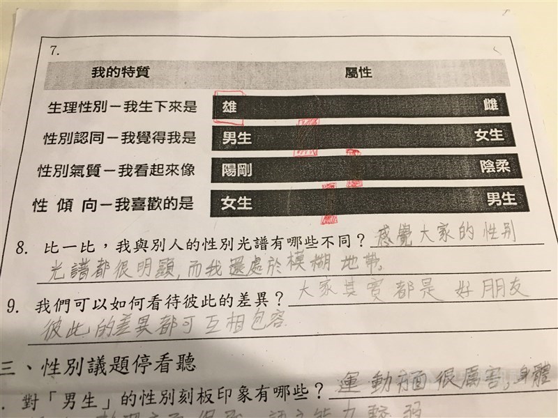 陳老師設計的性別教育學習單中,有男學生在「性別氣質」光譜中,表達自己沒有明顯偏向「陽剛」或「陰柔」。 中央社記者林廷軍攝 106年6月26日