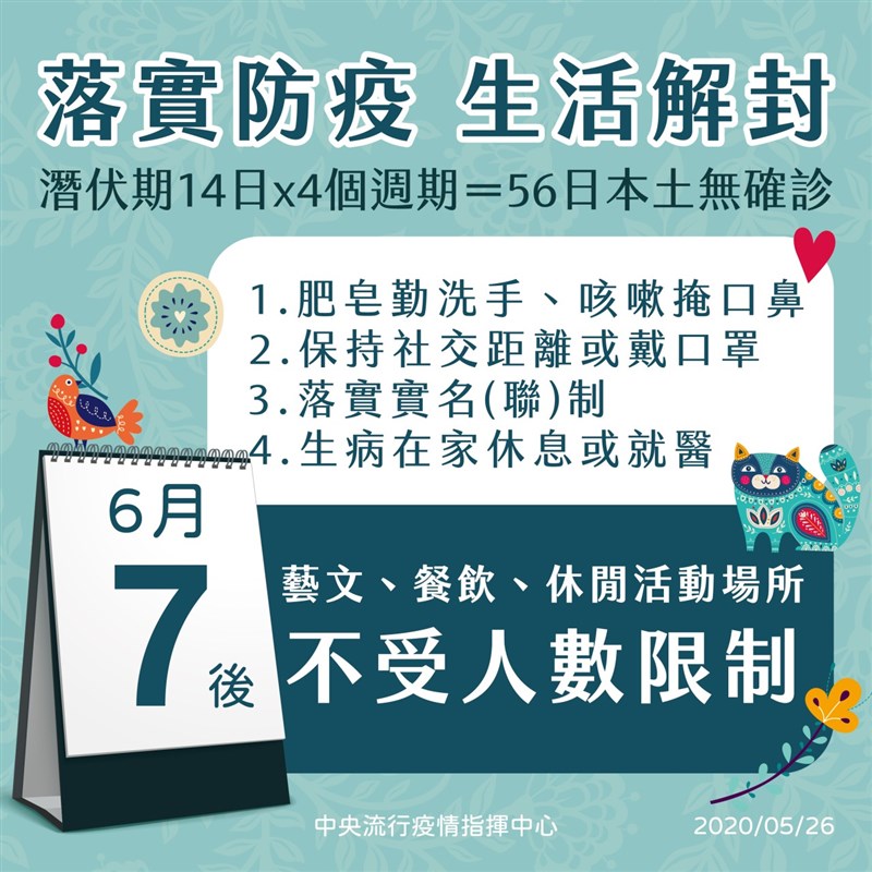 6 7起藝文餐飲休閒場所擬不限人流大眾運輸仍要戴口罩 生活 重點新聞 中央社cna