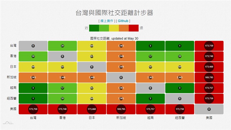 è§£å°æƒ³å‡ºåœ‹åˆæ€•ç–«æƒ…åœ‹ç 