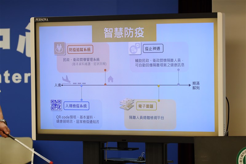 台灣智慧防疫系統包含「入境檢疫系統」,從旅客入境健康聲明即開始彙整相關資料,並拋轉至「防疫追蹤系統」,供第一線民、警、衛政人員關懷防疫使用。(中央流行疫情指揮中心提供)中央社 109年6月1日