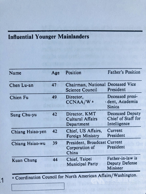 根據美國中央情報局於2010年解密的一份文件副本顯示,美方於1985年對當時台灣政二代的分析資料中,對蔣孝嚴之父的註解是「現任總統」,亦即當時在位的故總統蔣經國。中央社記者周世惠舊金山攝 109年6月1日