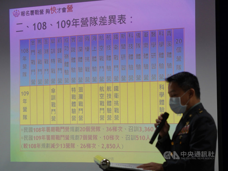 國防部3日舉行記者會,政戰局文宣心戰處處長樓偉傑少將說明109年全民國防教育暑期戰鬥營活動內容。中央社記者徐肇昌攝 109年6月3日