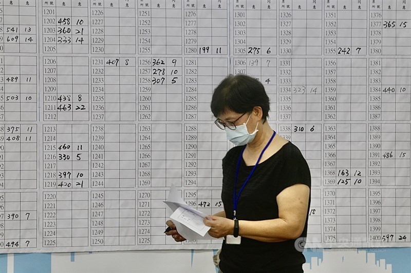 高雄市長韓國瑜罷免案6日傍晚持續開票,依據選委會資料,截至下午5時同意票票數維持領先。在國民黨高雄市黨部的計票中心內,工作人員持續以「手動」方式,登錄各地投開票所開票數字。中央社記者董俊志攝 109年6月6日
