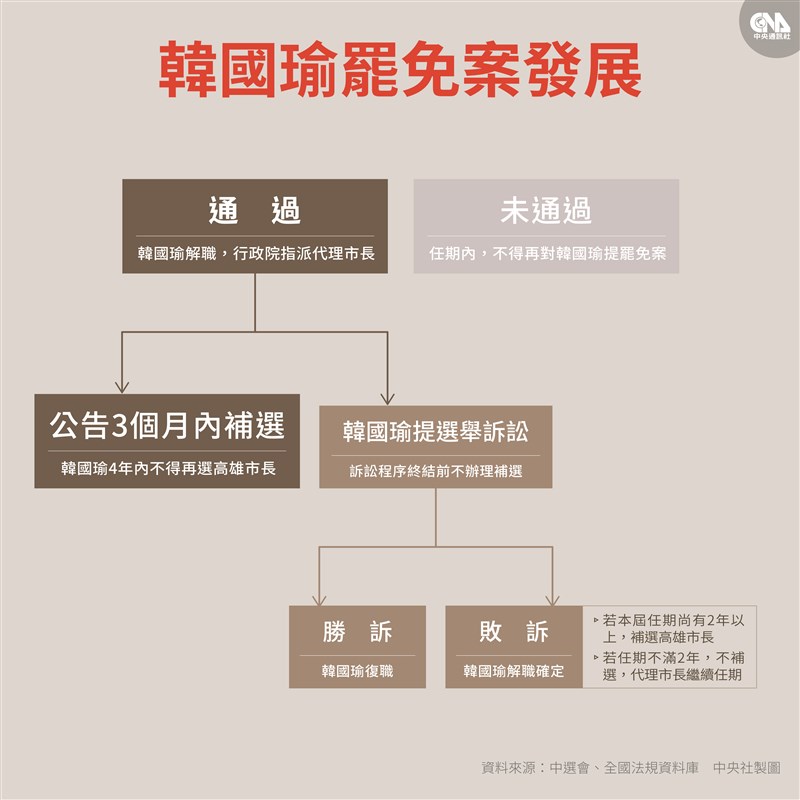 (中央社製圖)